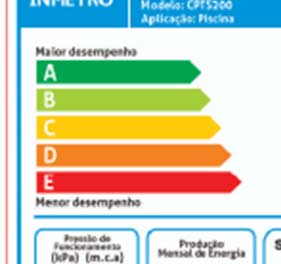 Nota A Selo Inmetro Ts.Solar